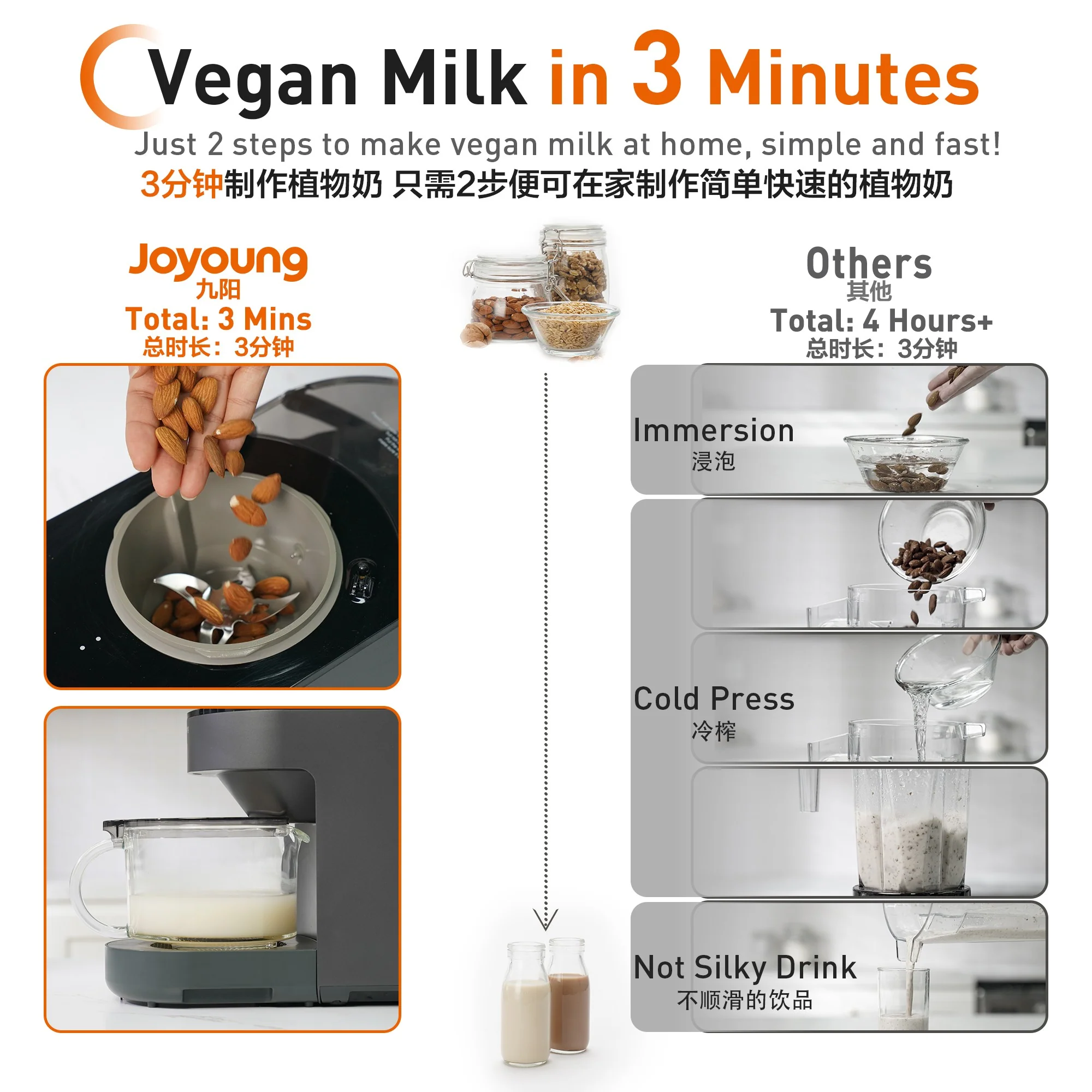 Joyoung Y828 Multi-Functional Self-Cleaning Blender - Image 9